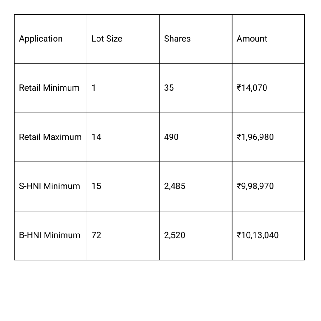 Dr Agarwals IPO