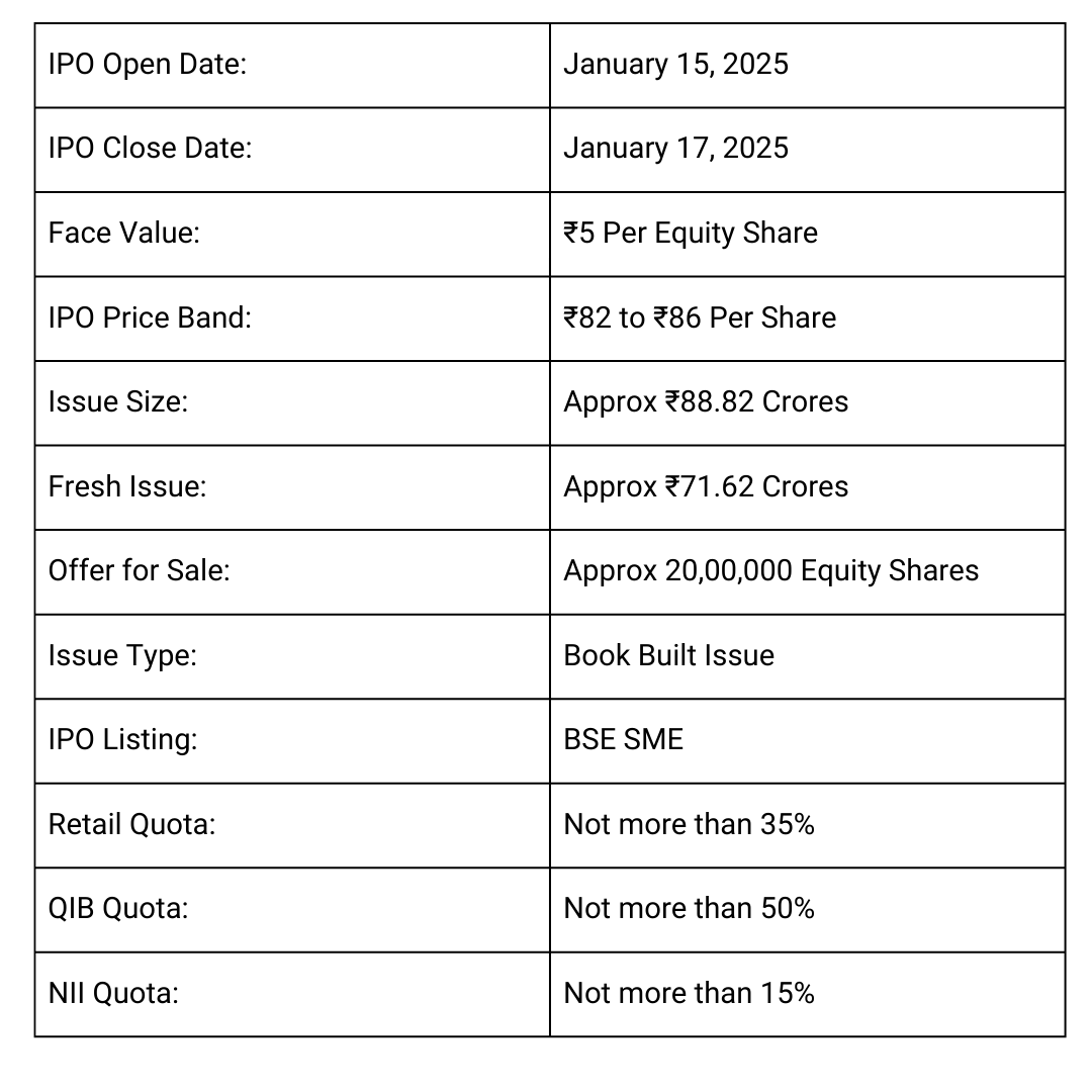 Rikhav Securities IPO
