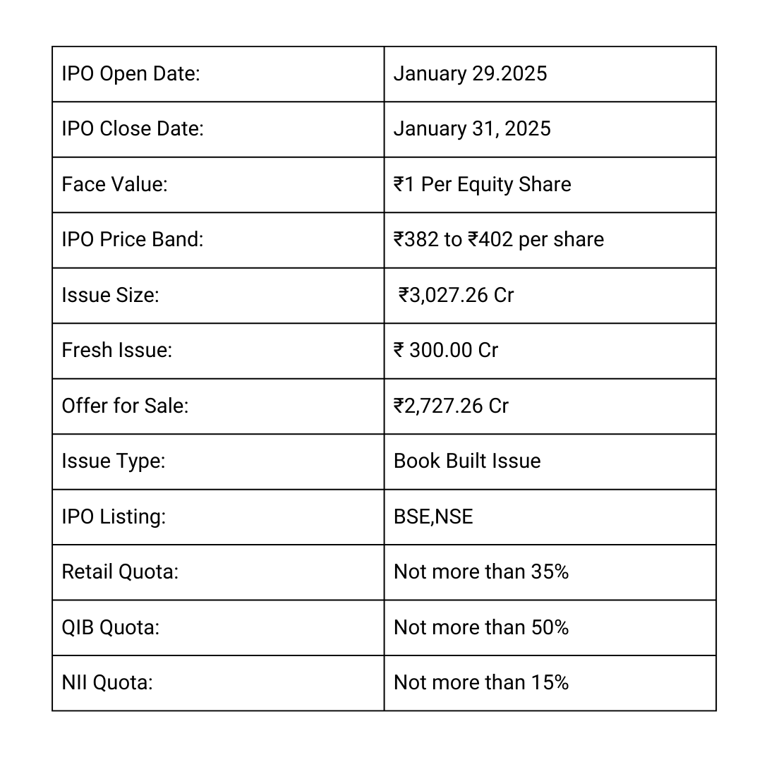 Dr Agarwals IPO