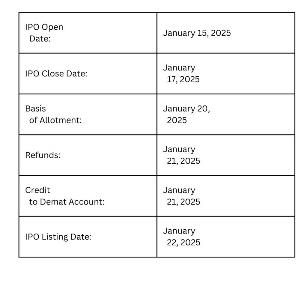 Kabra Jewels IPO