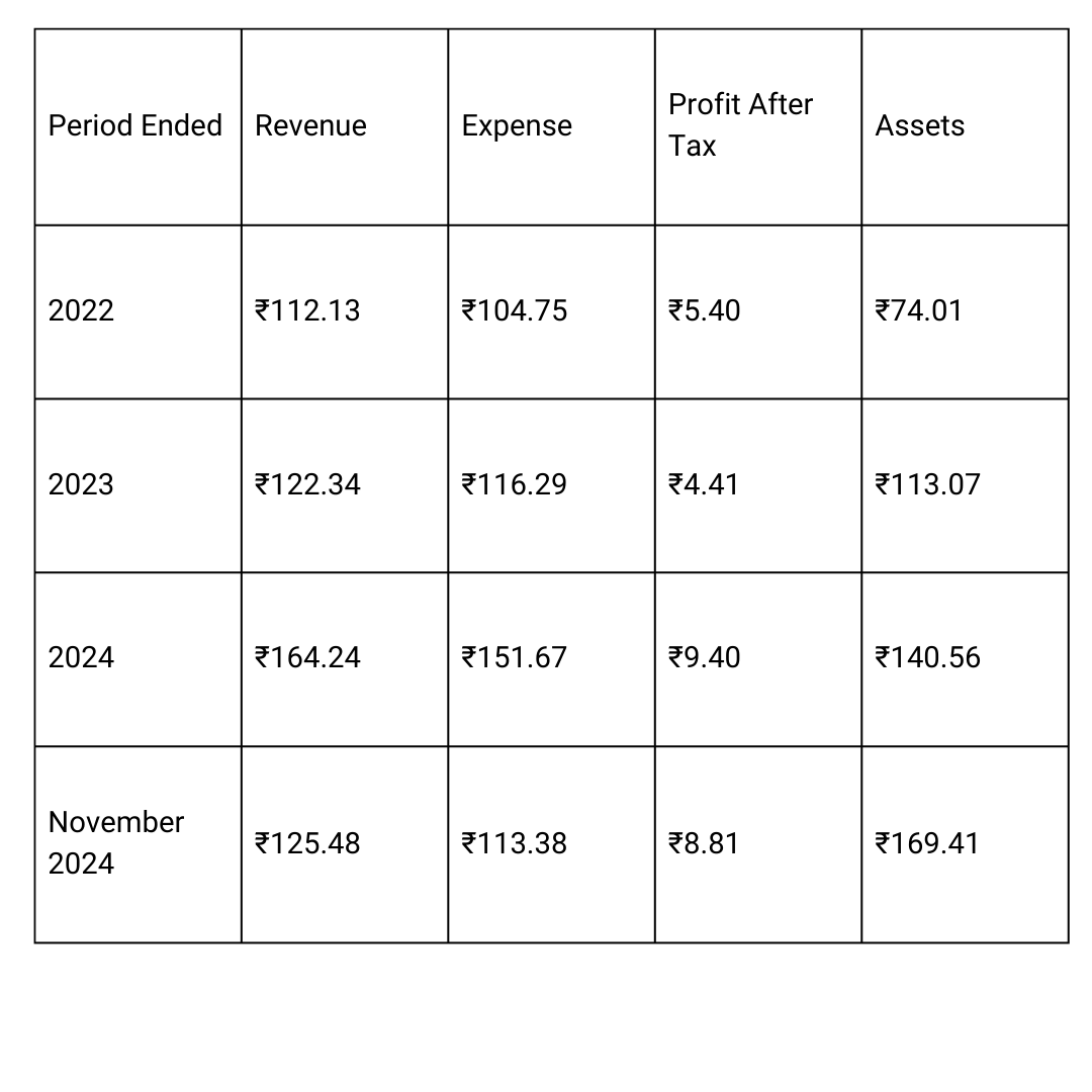 Kabra Jewels IPO