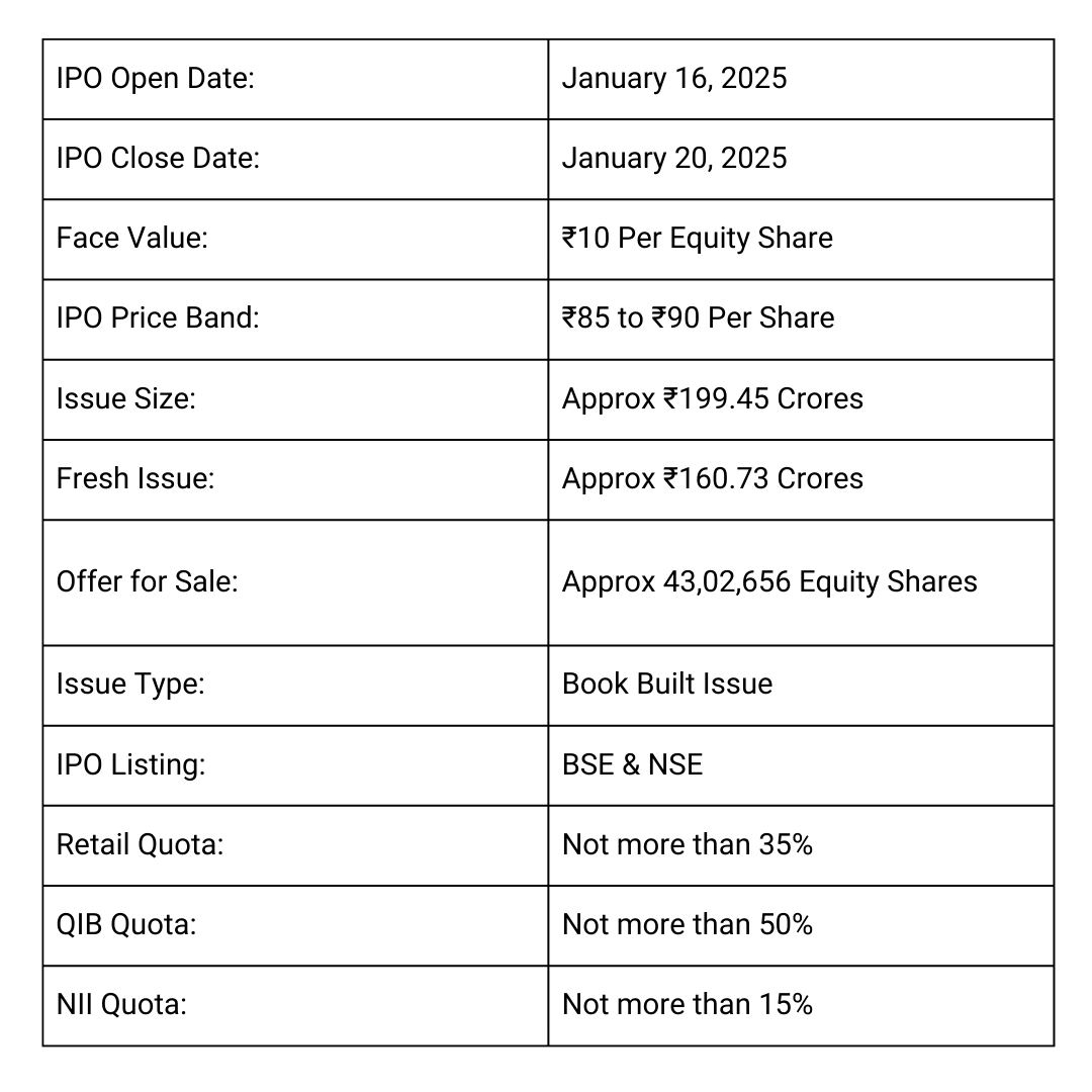 Stallion India IPO 