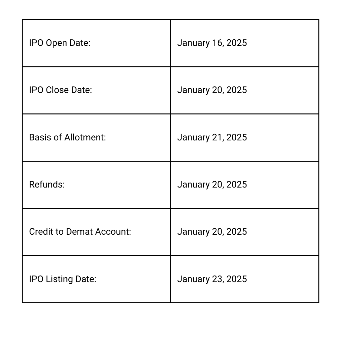 Stallion India IPO 