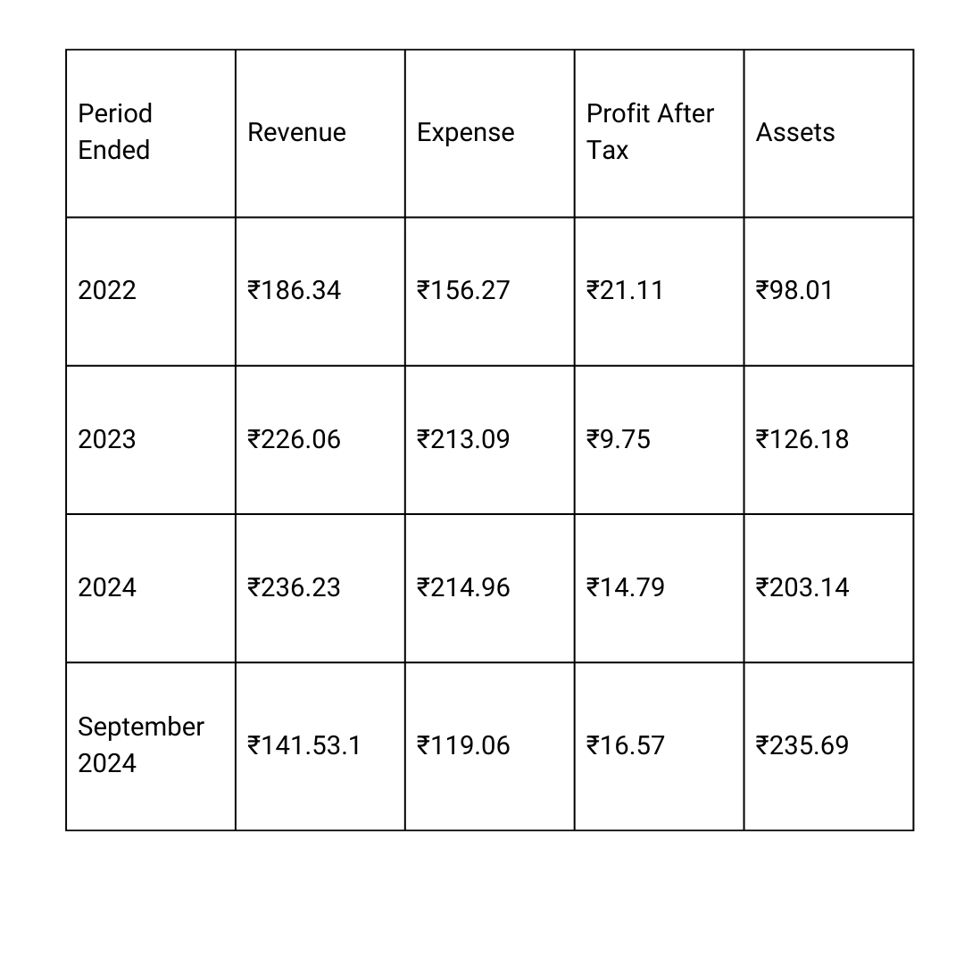 Stallion India IPO 