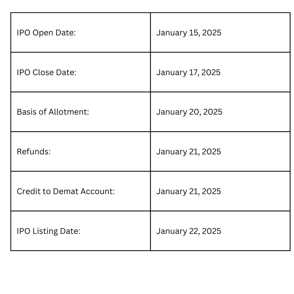 Rikhav Securities IPO
