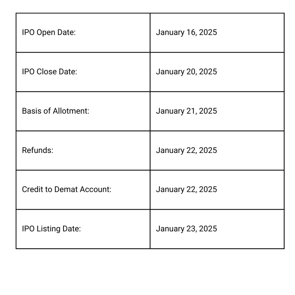Landmark Immigration ipo
