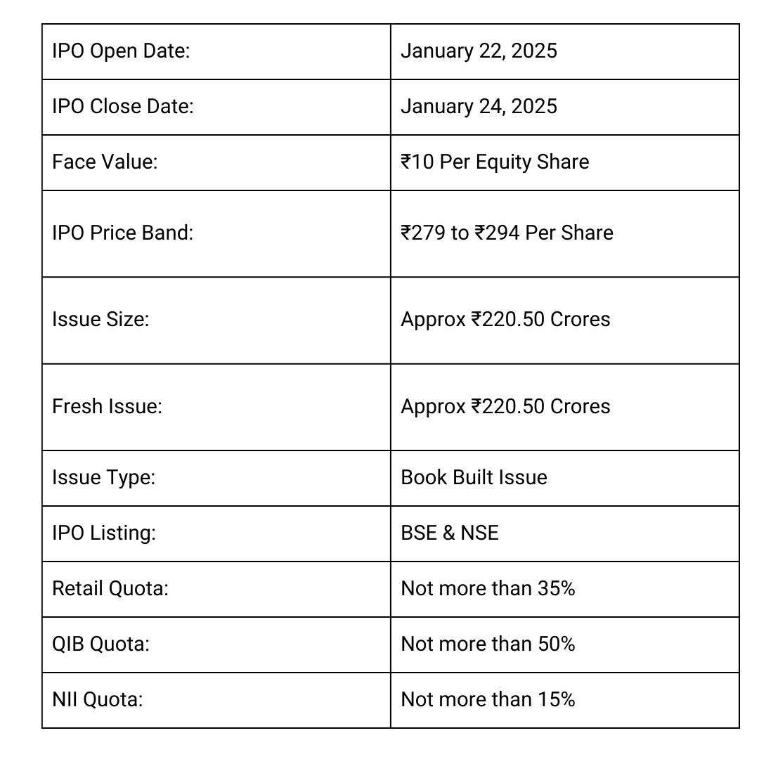 Denta Water IPO 