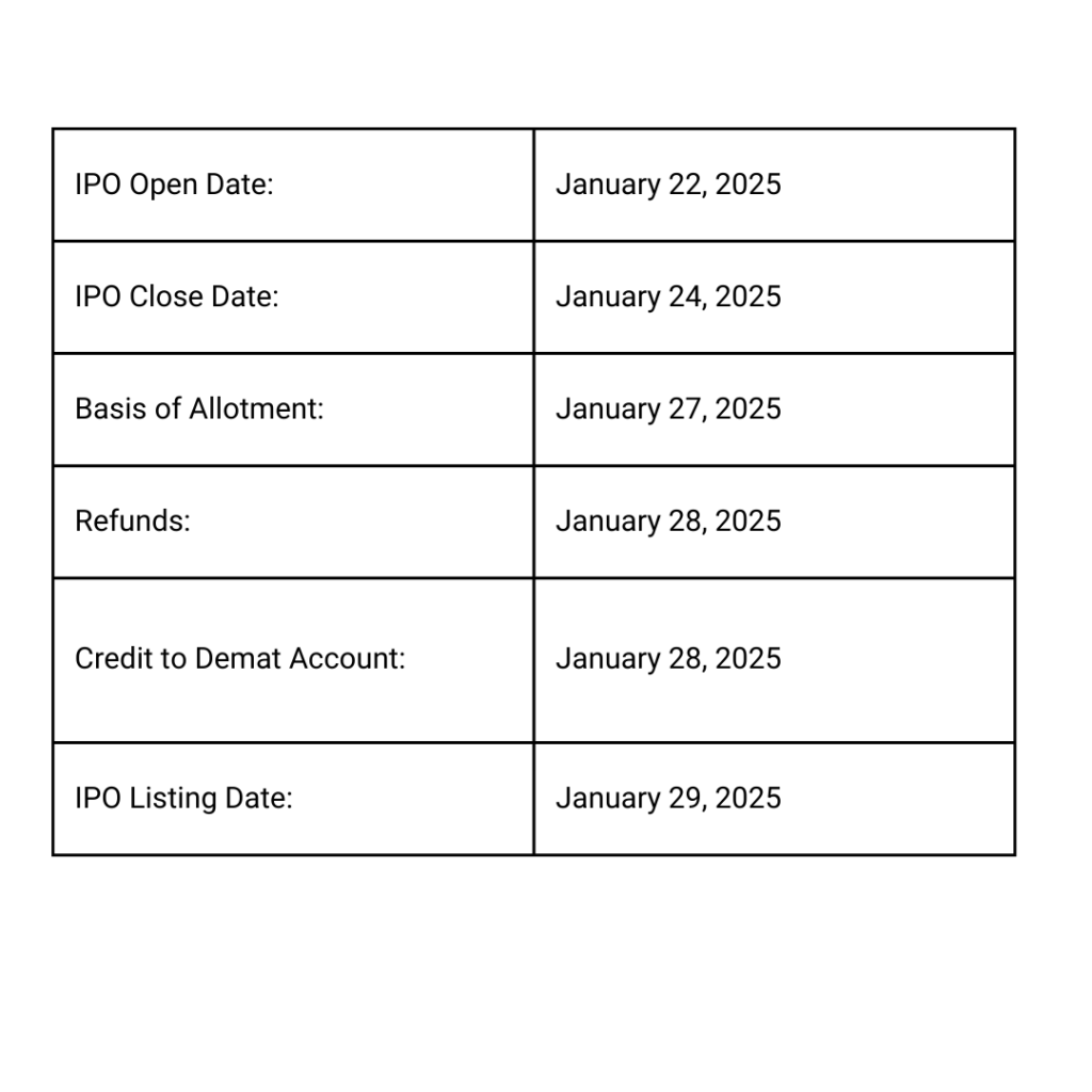 Denta Water IPO 