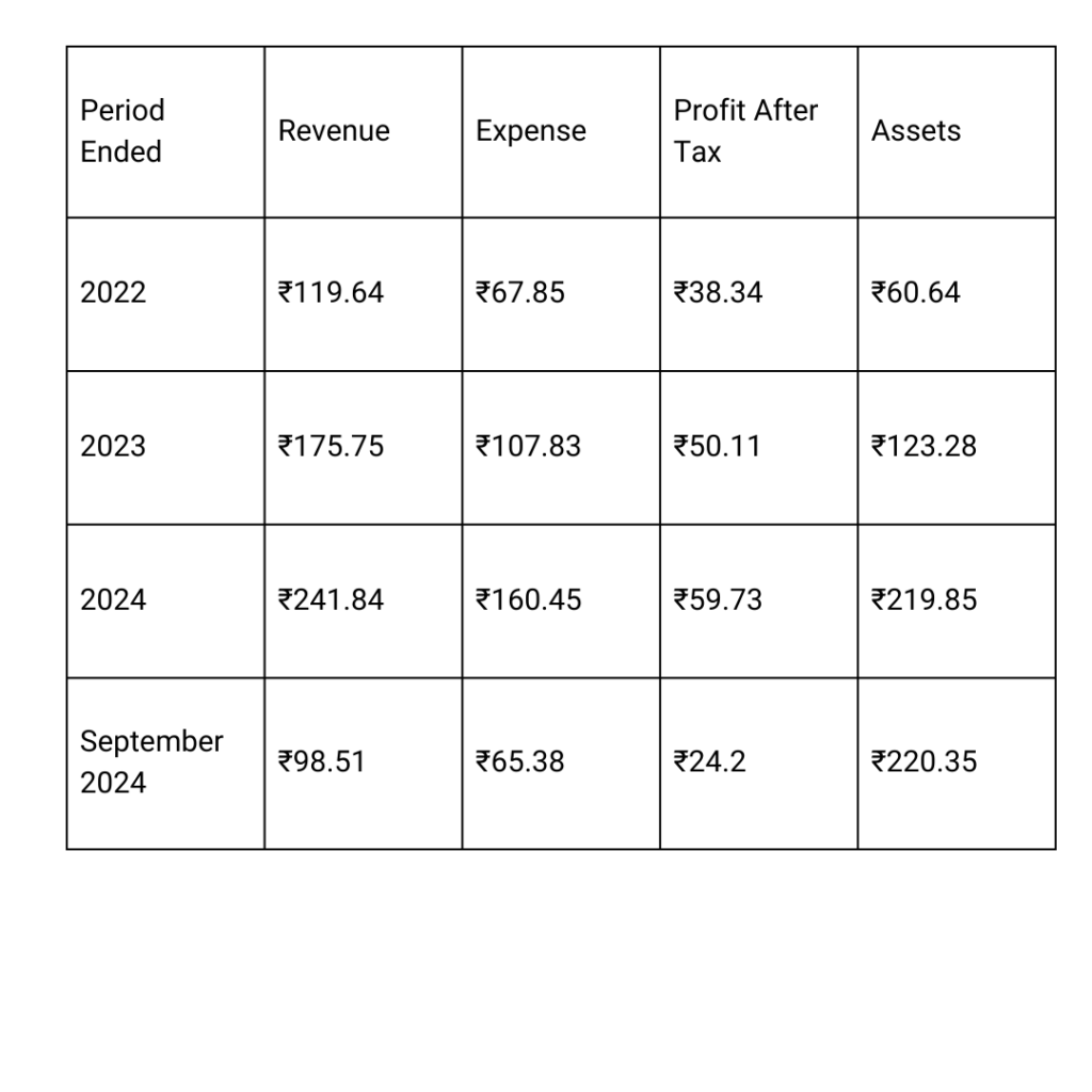 Denta Water IPO 