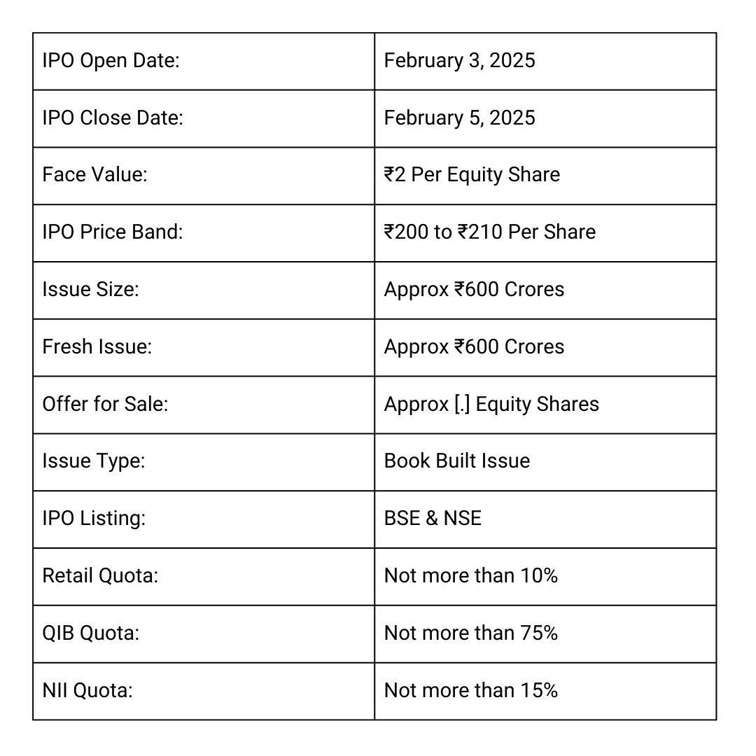Arisinfra Solutions IPO 