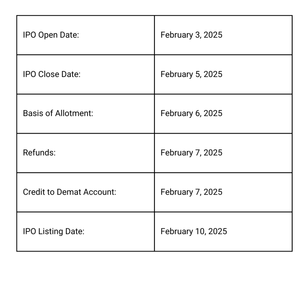 Arisinfra Solutions IPO