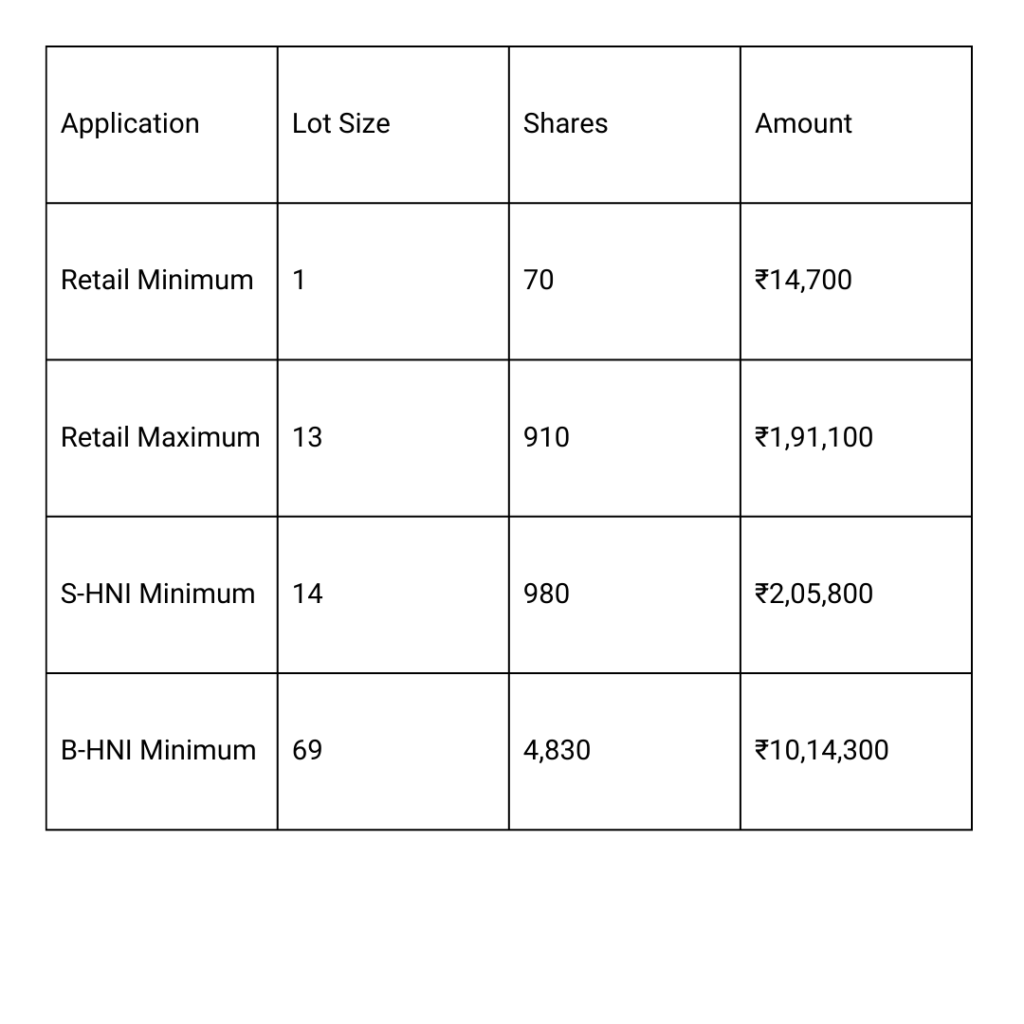 Arisinfra Solutions IPO