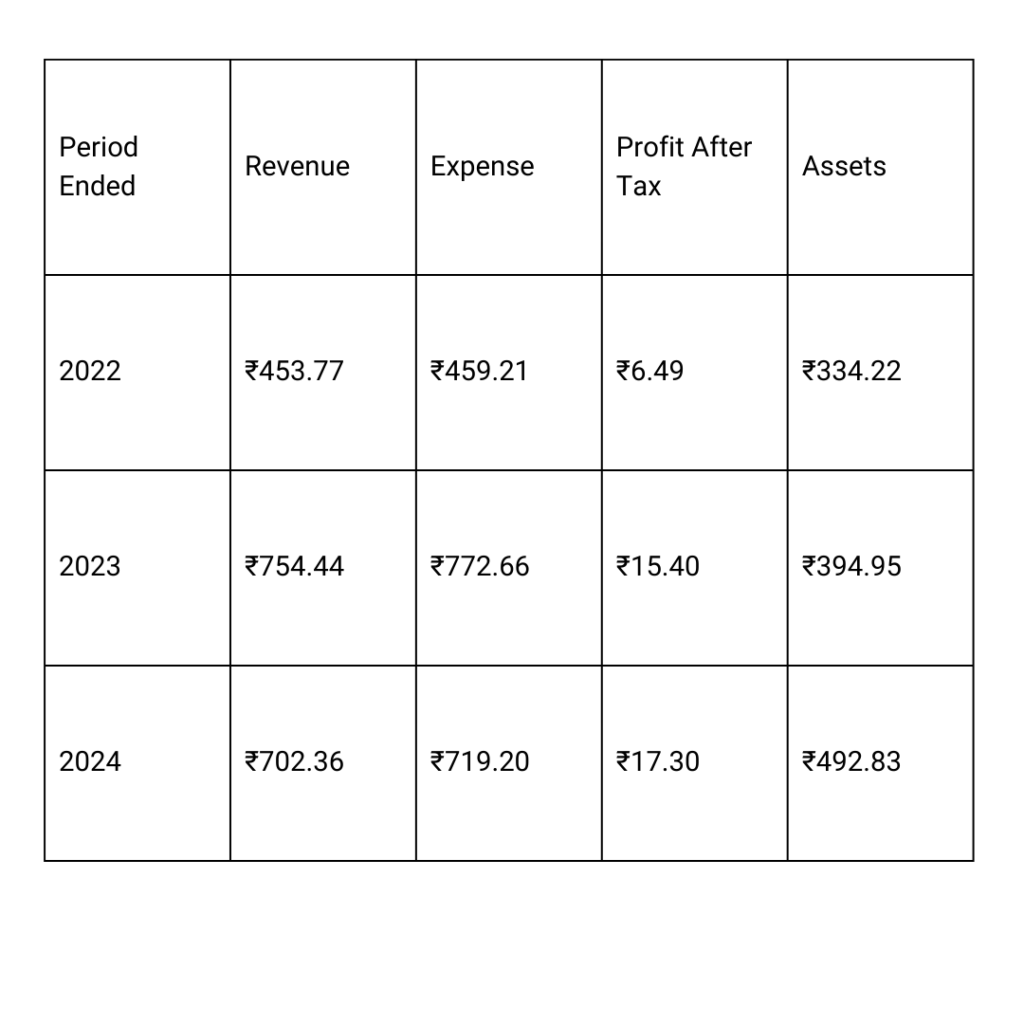 Arisinfra Solutions IPO
