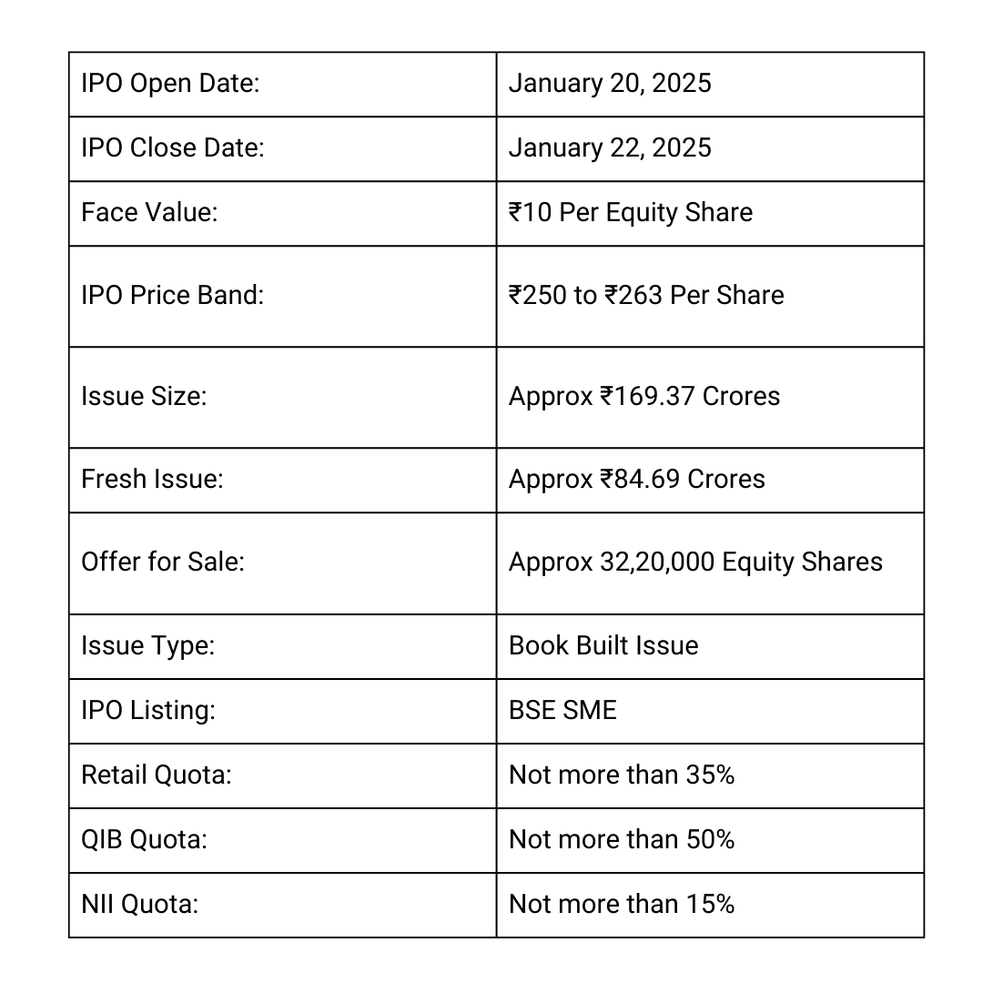 Capital Numbers Infotech IPO