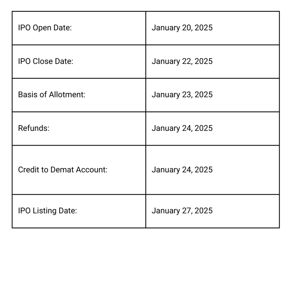 Capital Numbers Infotech IPO