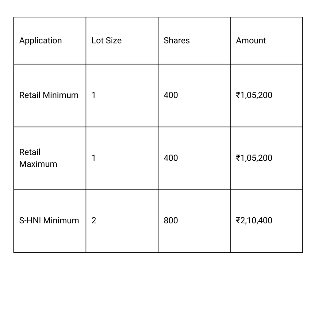 Capital Numbers Infotech IPO 