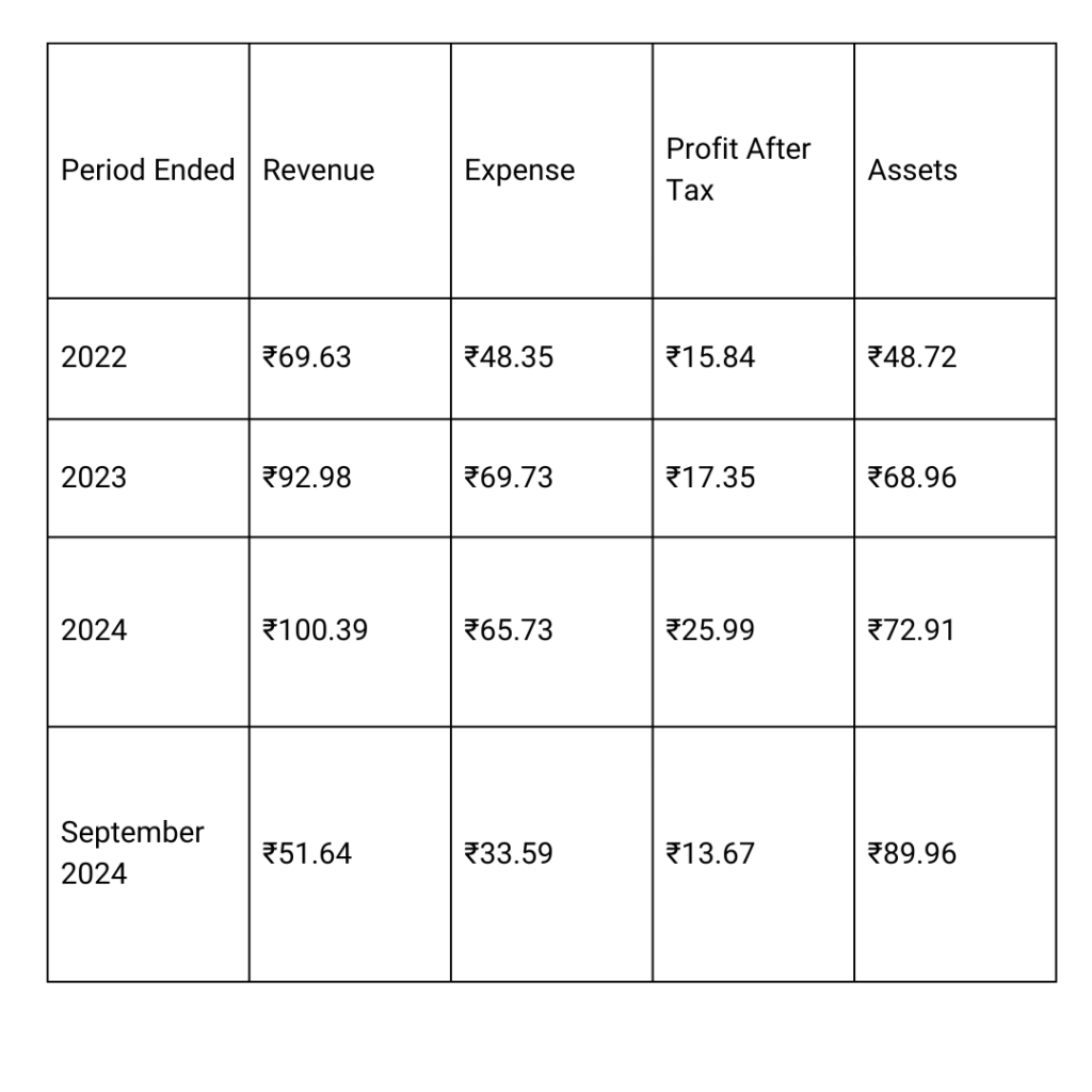Capital Numbers Infotech IPO