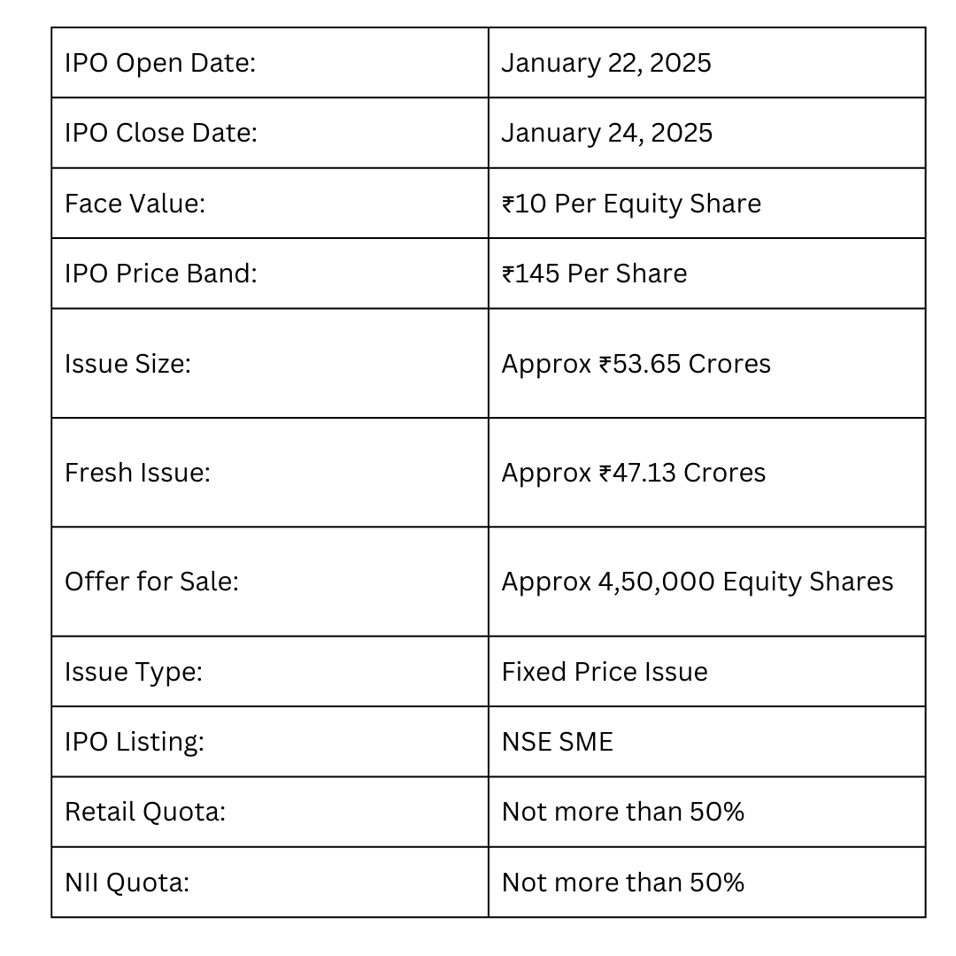 Rexpro Enterprises IPO