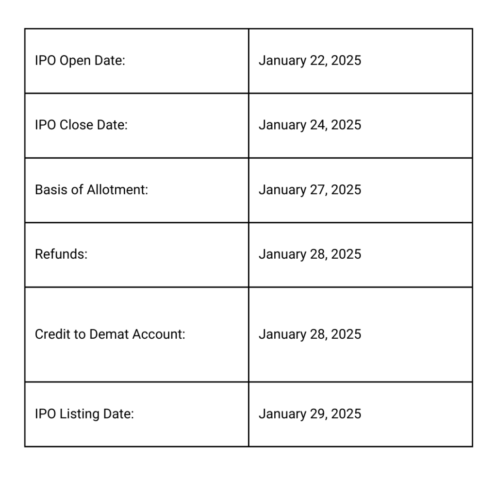 Rexpro Enterprises IPO