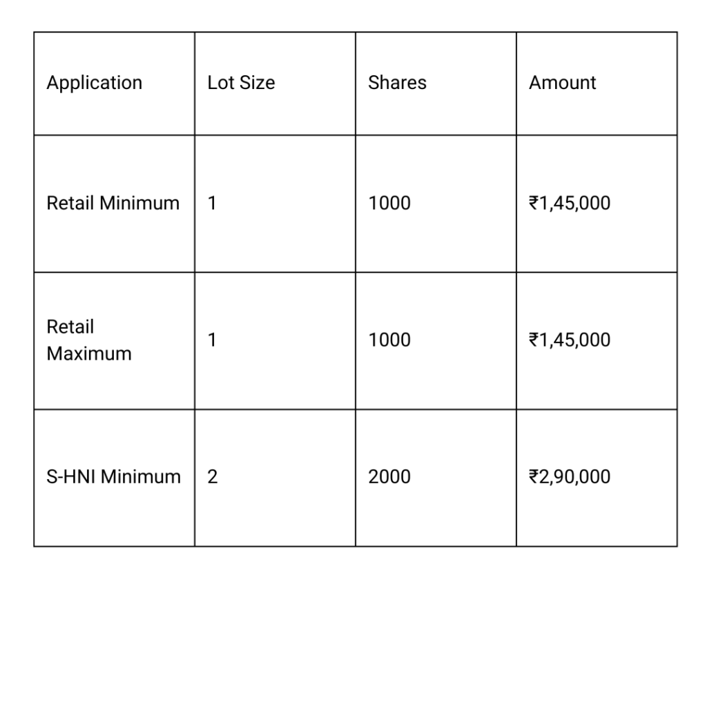 Rexpro Enterprises IPO