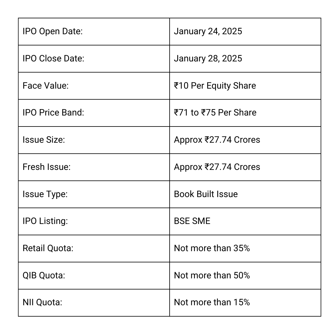 H.M. Electro Mech and Infra Solutions IPO 