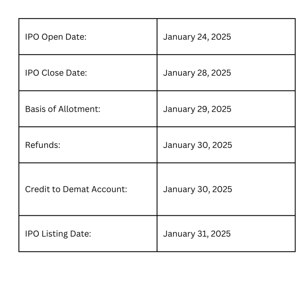 H.M. Electro Mech  IPO 