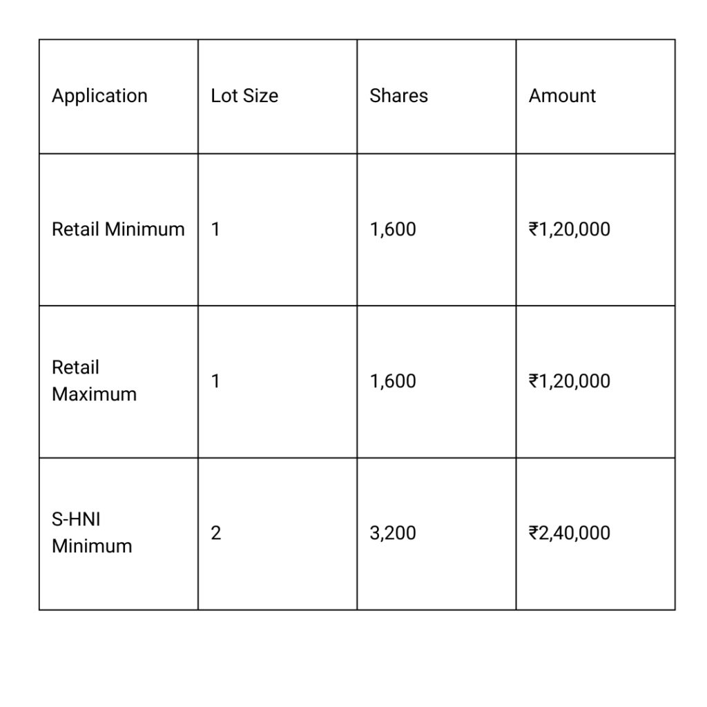 H.M. Electro Mech  IPO 