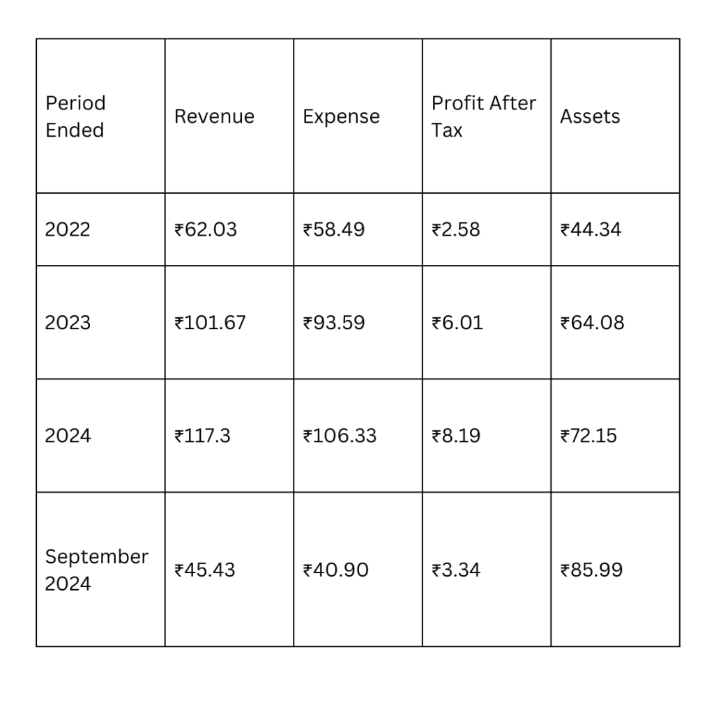 H.M. Electro Mech  IPO