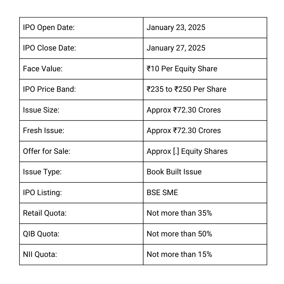CLN Energy IPO
