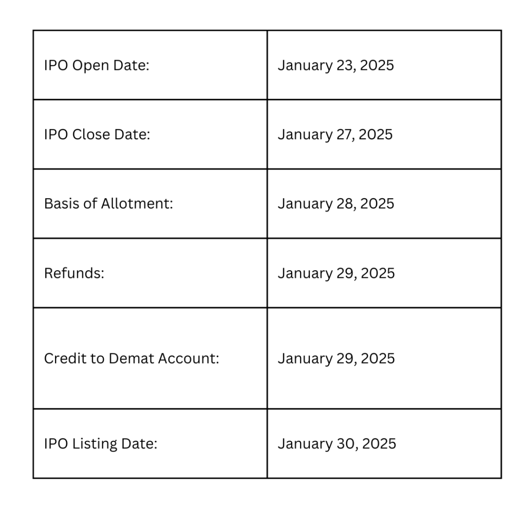 CLN Energy IPO