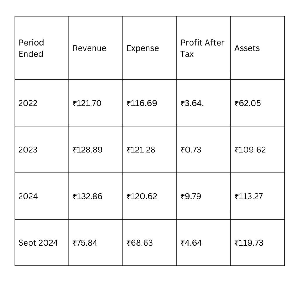 CLN Energy IPO