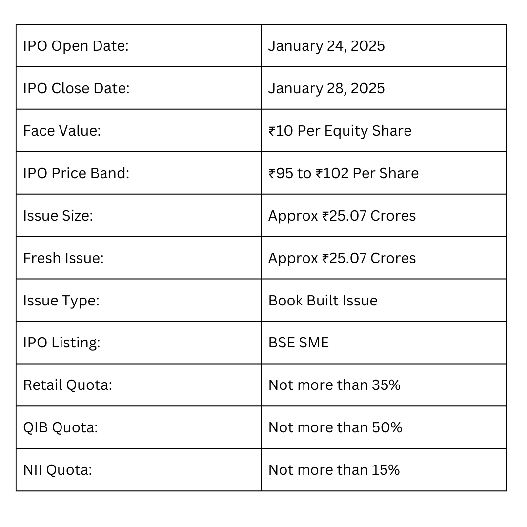 GB Logistics IPO