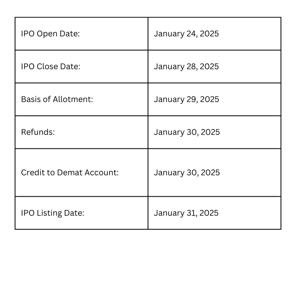 GB Logistics IPO