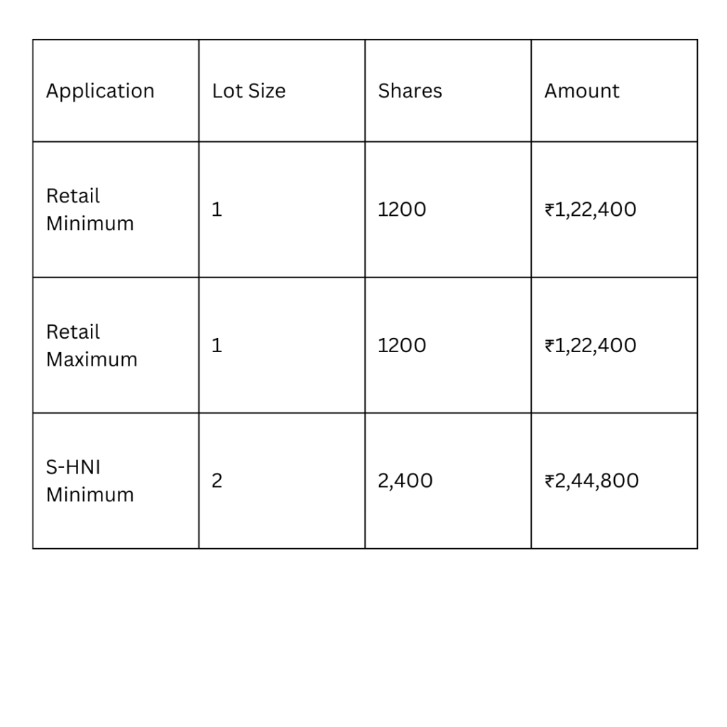 GB Logistics IPO 