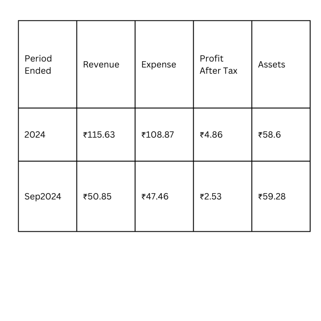 GB Logistics IPO