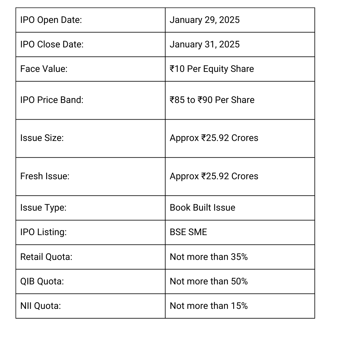 Malpani Pipes IPO