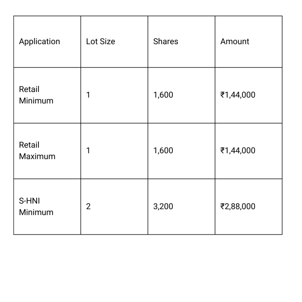 Malpani Pipes IPO