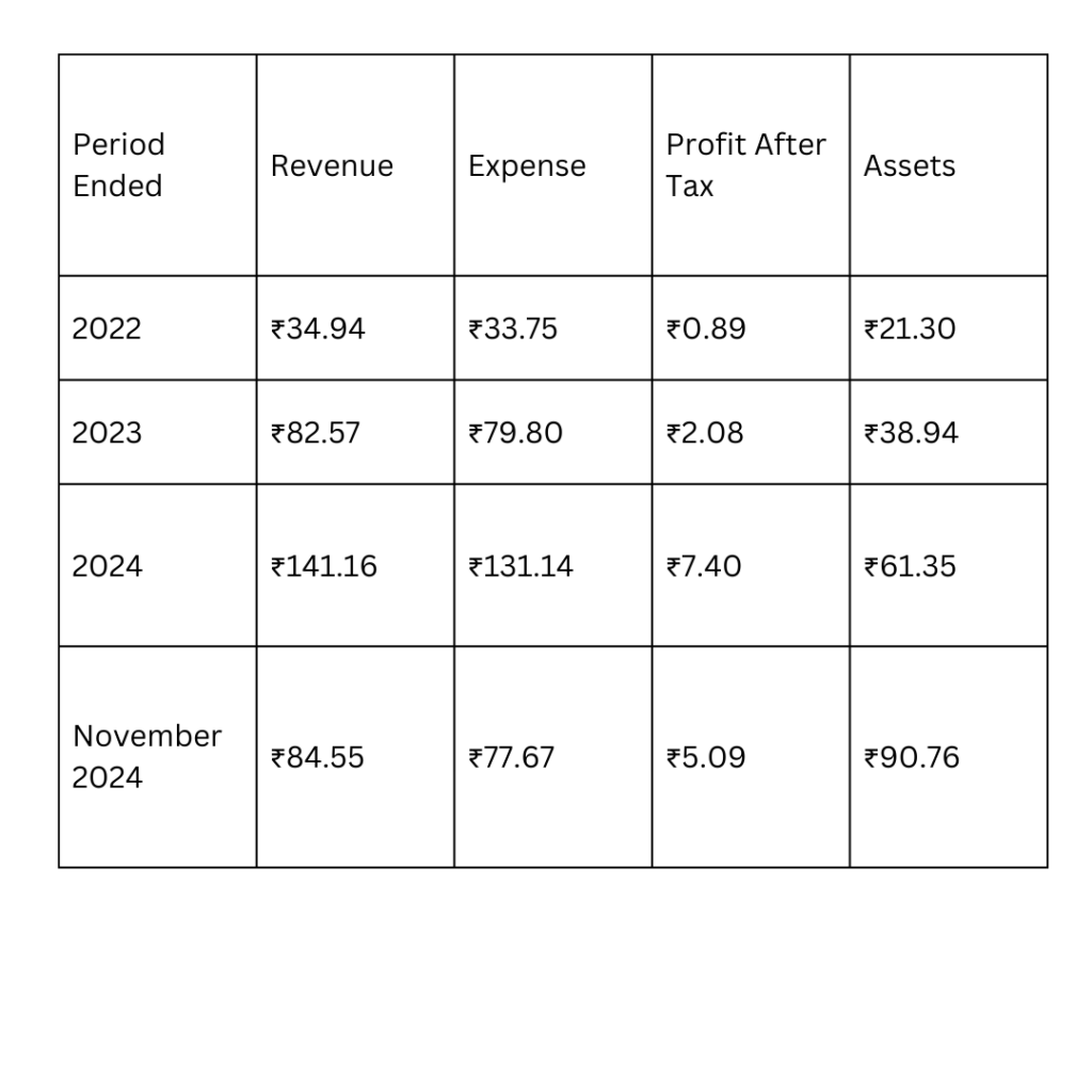 Malpani Pipes IPO