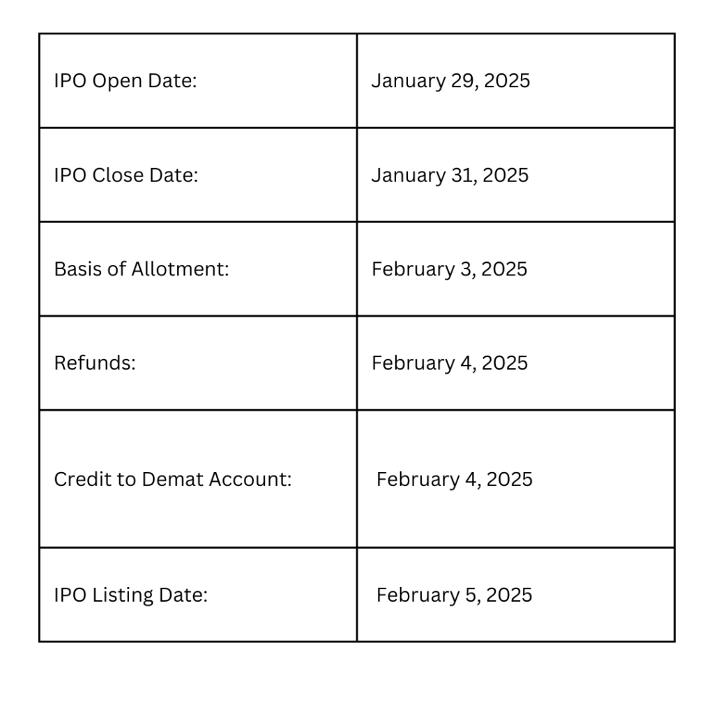 Dr Agarwals IPO
