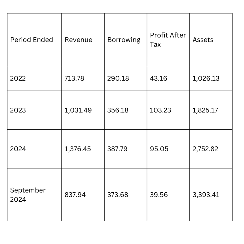 Dr. Agarwals IPO